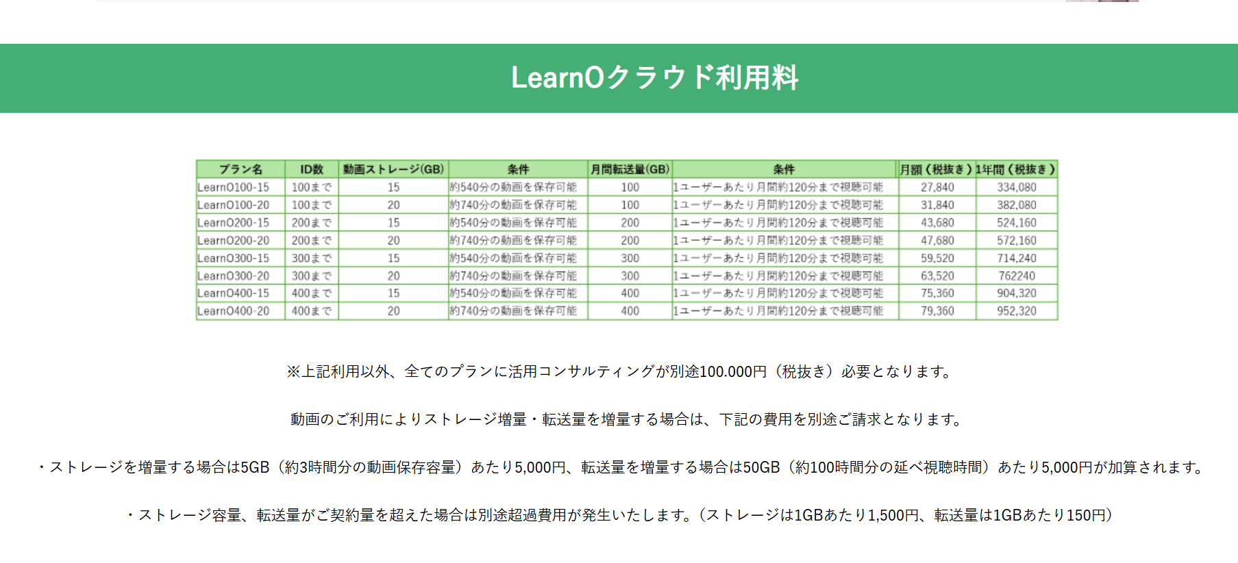 システム使用料と補助金