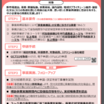 事業再構築補助金12回の公募の徹底解説!