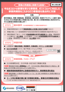 事業再構築補助金12回の公募の徹底解説!