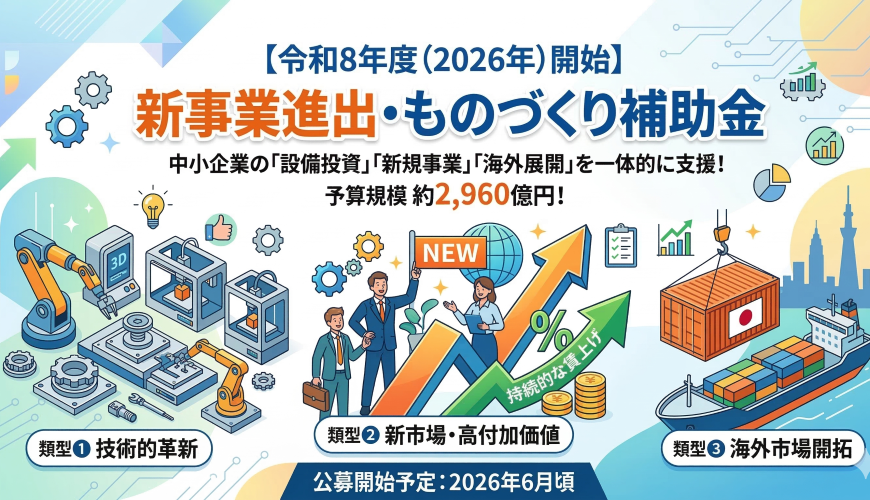 【令和8年度（2026年）開始】「新事業進出・ものづくり補助金」とは？対象事業や複雑な申請要件、採択のポイントまで徹底解説！